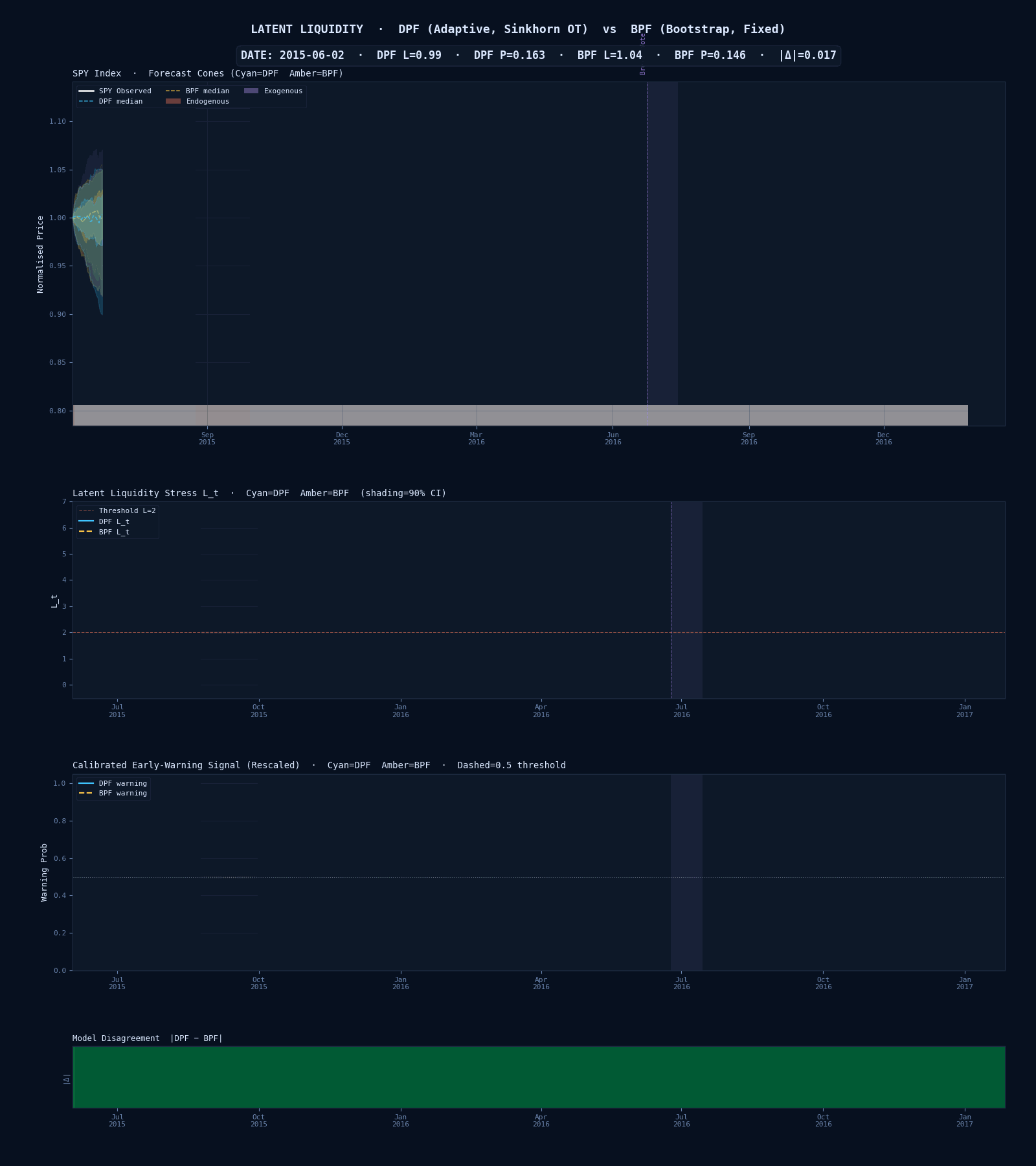 Brexit animated comparison