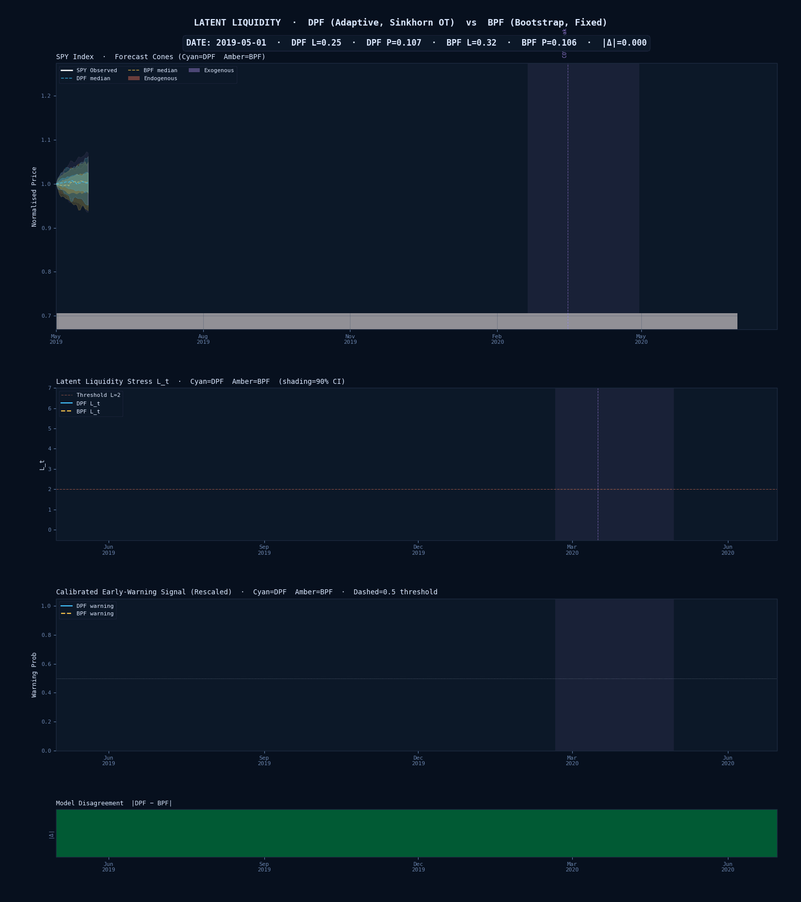 COVID animated comparison
