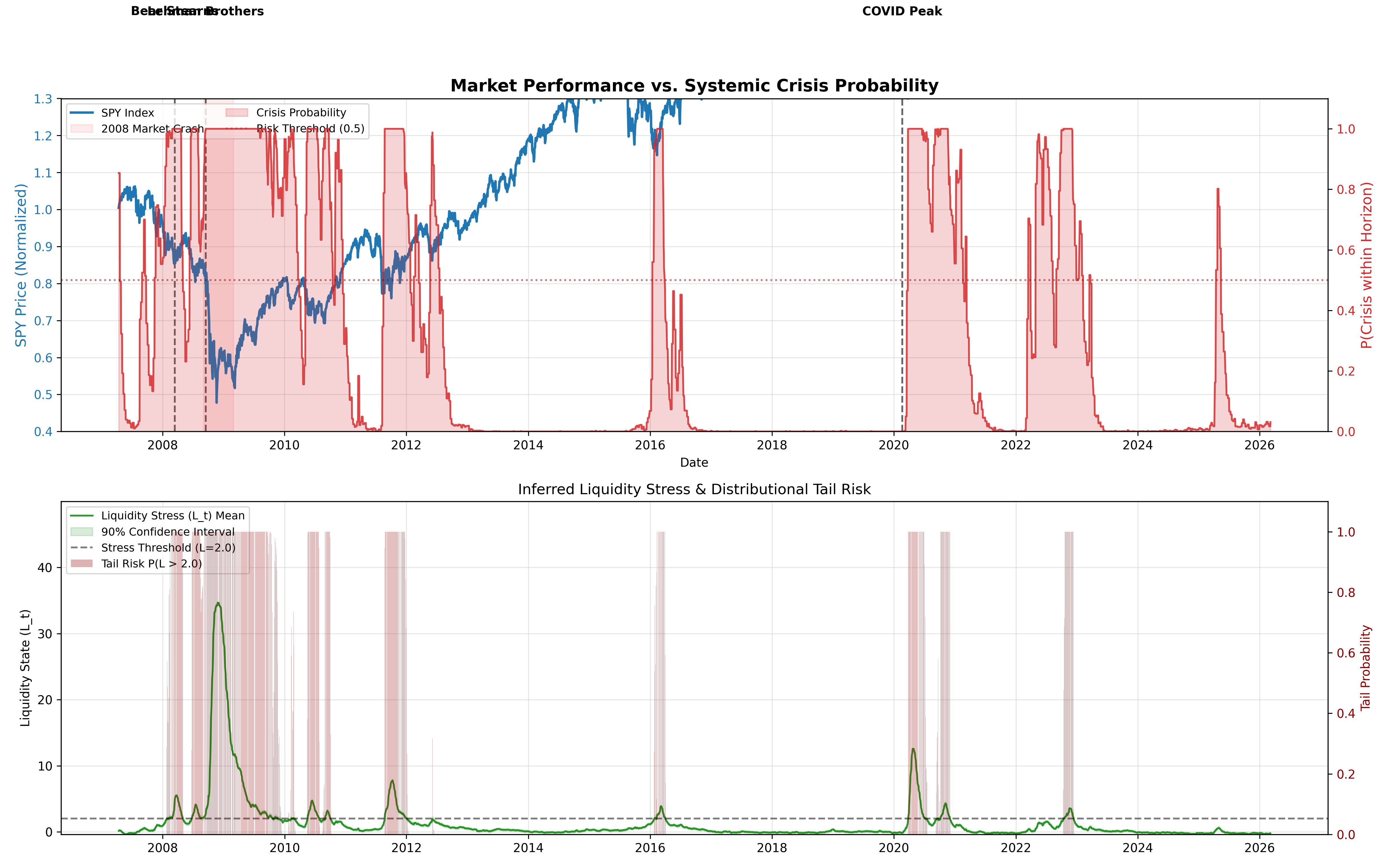 Static crisis analysis