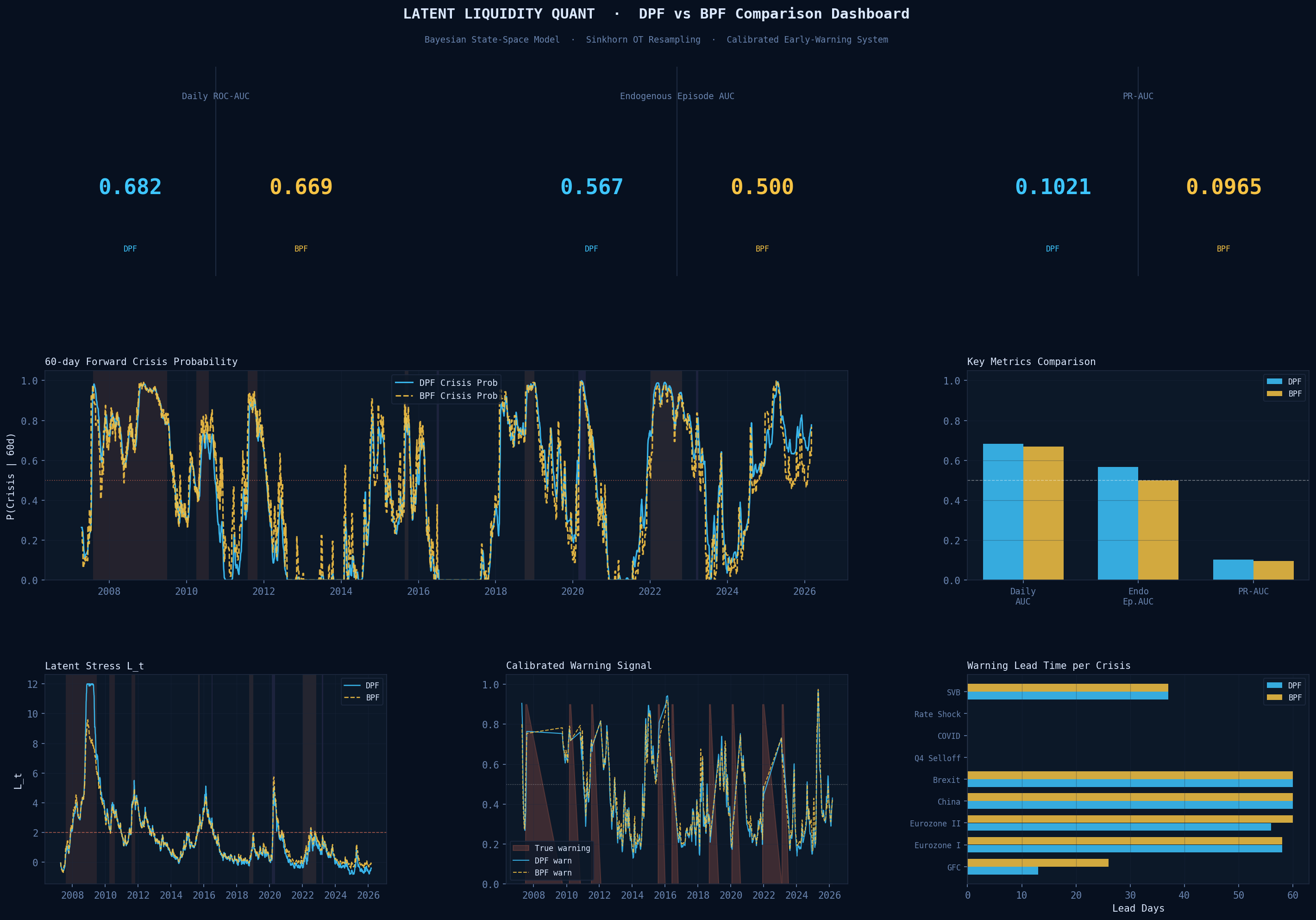Performance dashboard