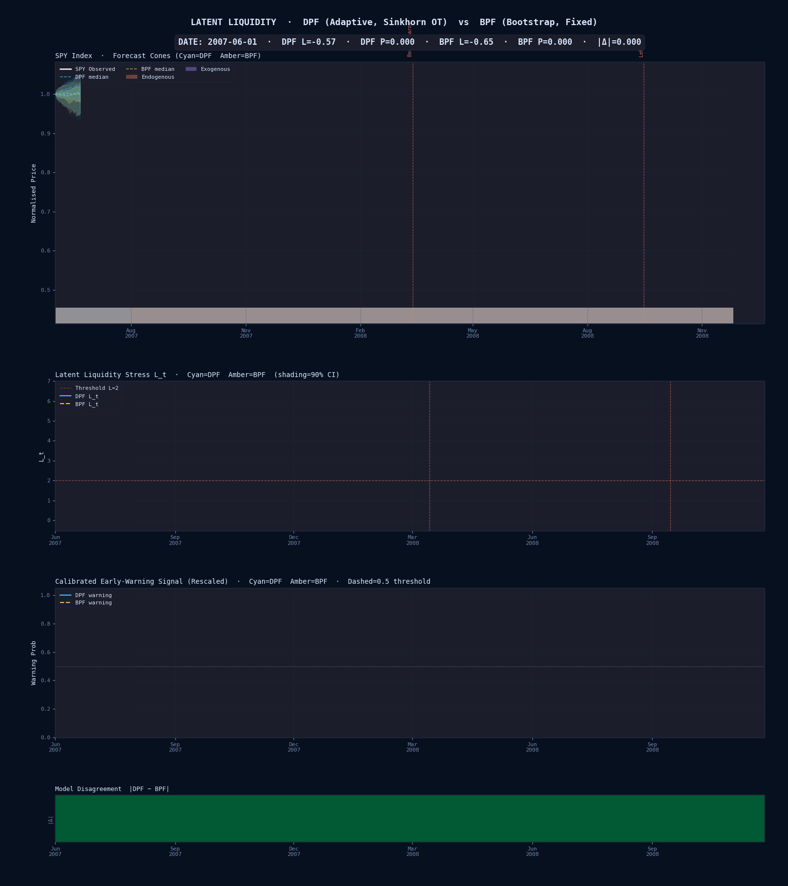GFC animated comparison