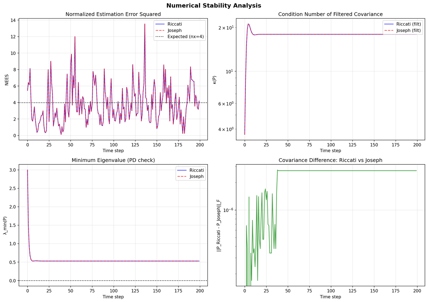 KF baseline stability figure