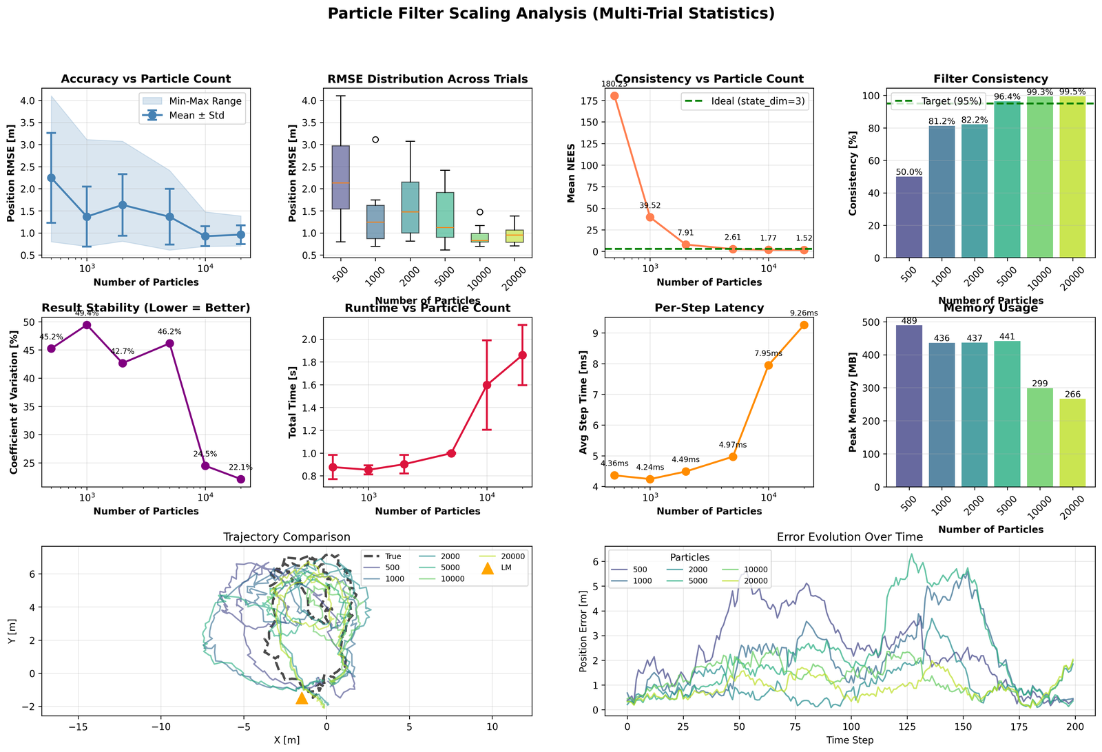Scaling trade-off plot